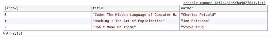 Chrome web console.table(); example output.